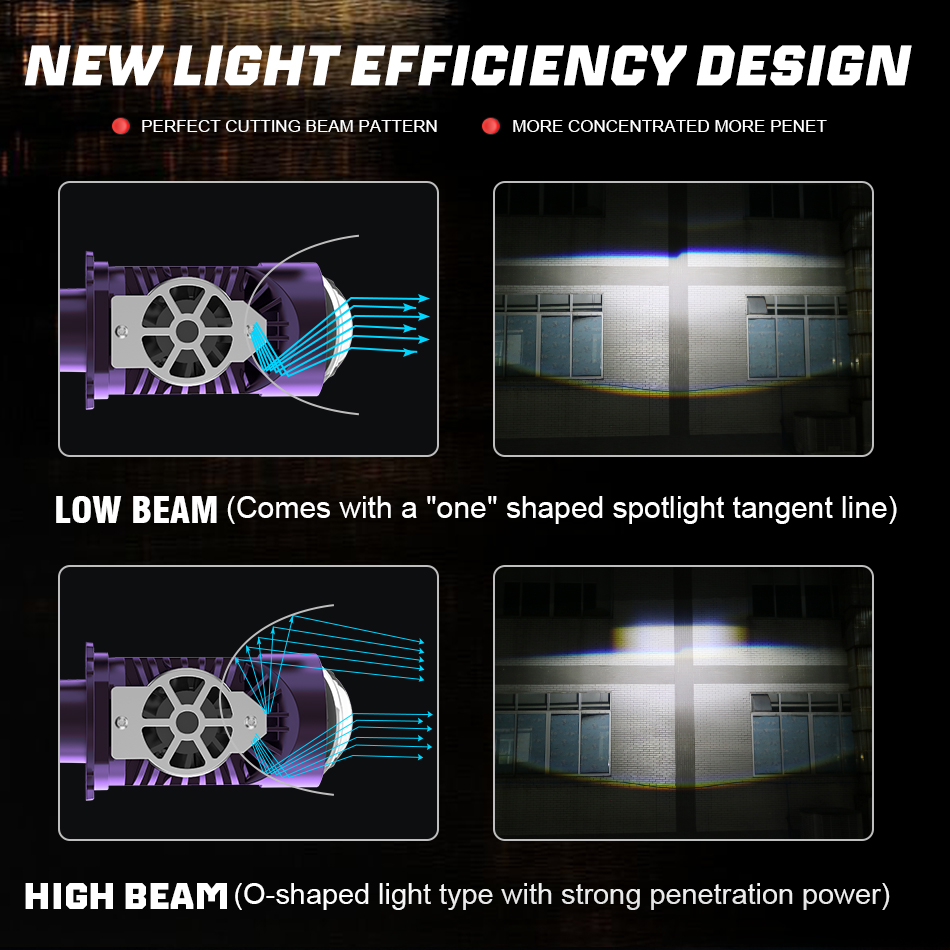 8000W H4/9003/HB2 LED Headligh - Universal Motorcycle Led Headlight Projector recension och pris