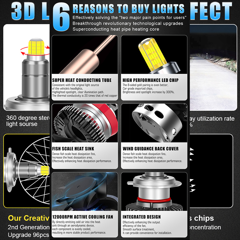 H11 H1 H7 LED 360 Canbus Car H - Universal Motorcycle Led Headlight Projector recension och pris