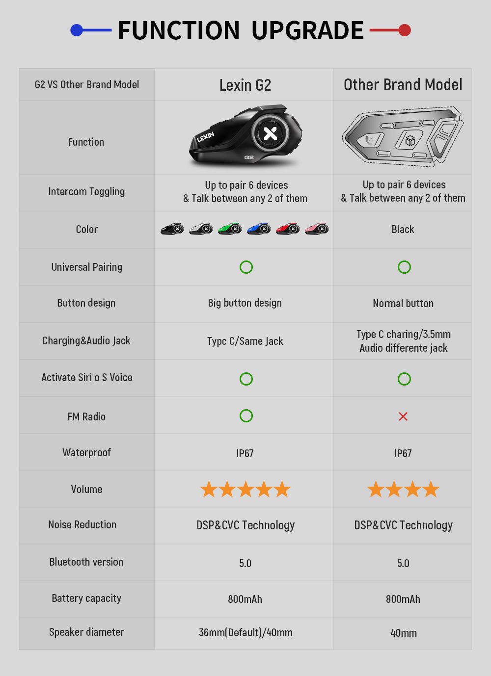 Lexin G2P 2PCS Motorcycle Helm - Universal Motorcycle Helmet Intercom Headset recension och pris